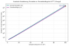 graph(4)