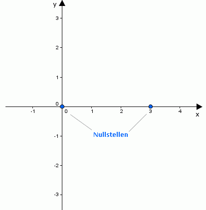 Kurvendis.ganzrat.Fkt.3.Grades.I_bild1