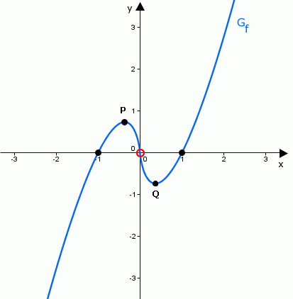 Kurvendis.log.Fkt.Graph_bild6
