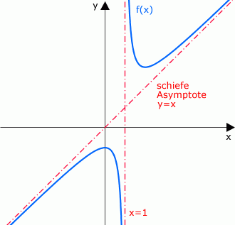 Beispiel_1