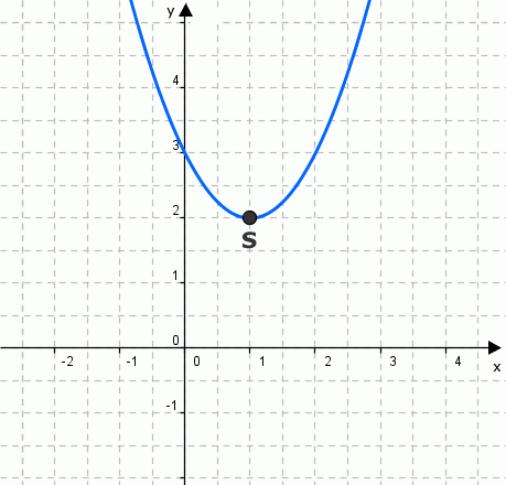 Beispiel_1_2