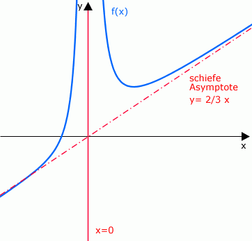 Beispiel_2