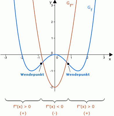 2.Ableitungsgraph-Funktionsgraph2_L