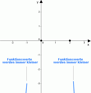 KD_ganzrat_4Grades_II_Grenzwerte