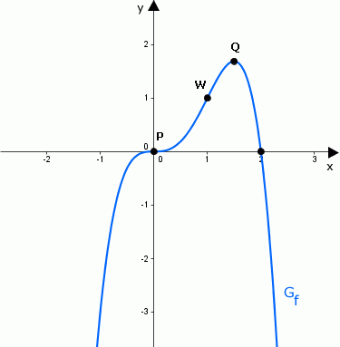 KD_ganzrat_4Grades_II_Graph