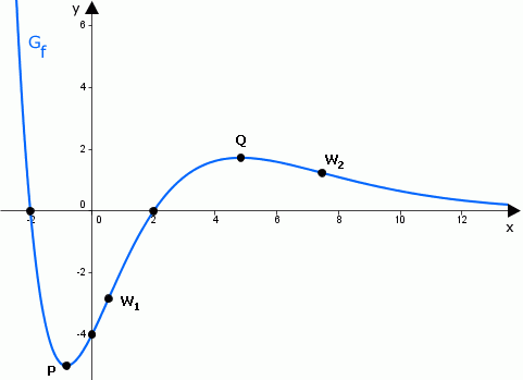 MA_KD_eFunktion_II_Graph