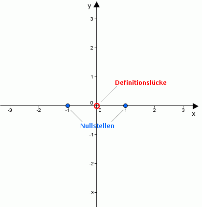 Kurvendis.log.Fkt._defbereich_bild1
