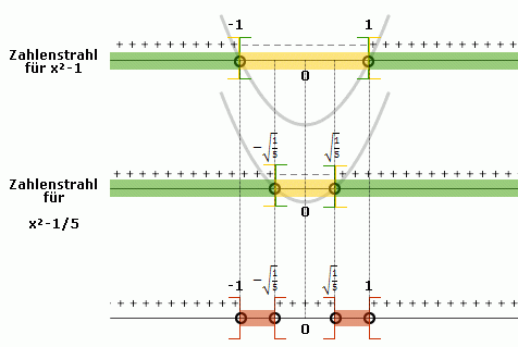 Zahlenstrahl_negativ