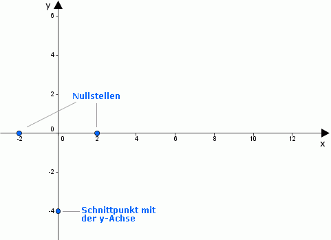 MA_KD_eFunktion_II_Nullstellen