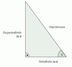 dreieck